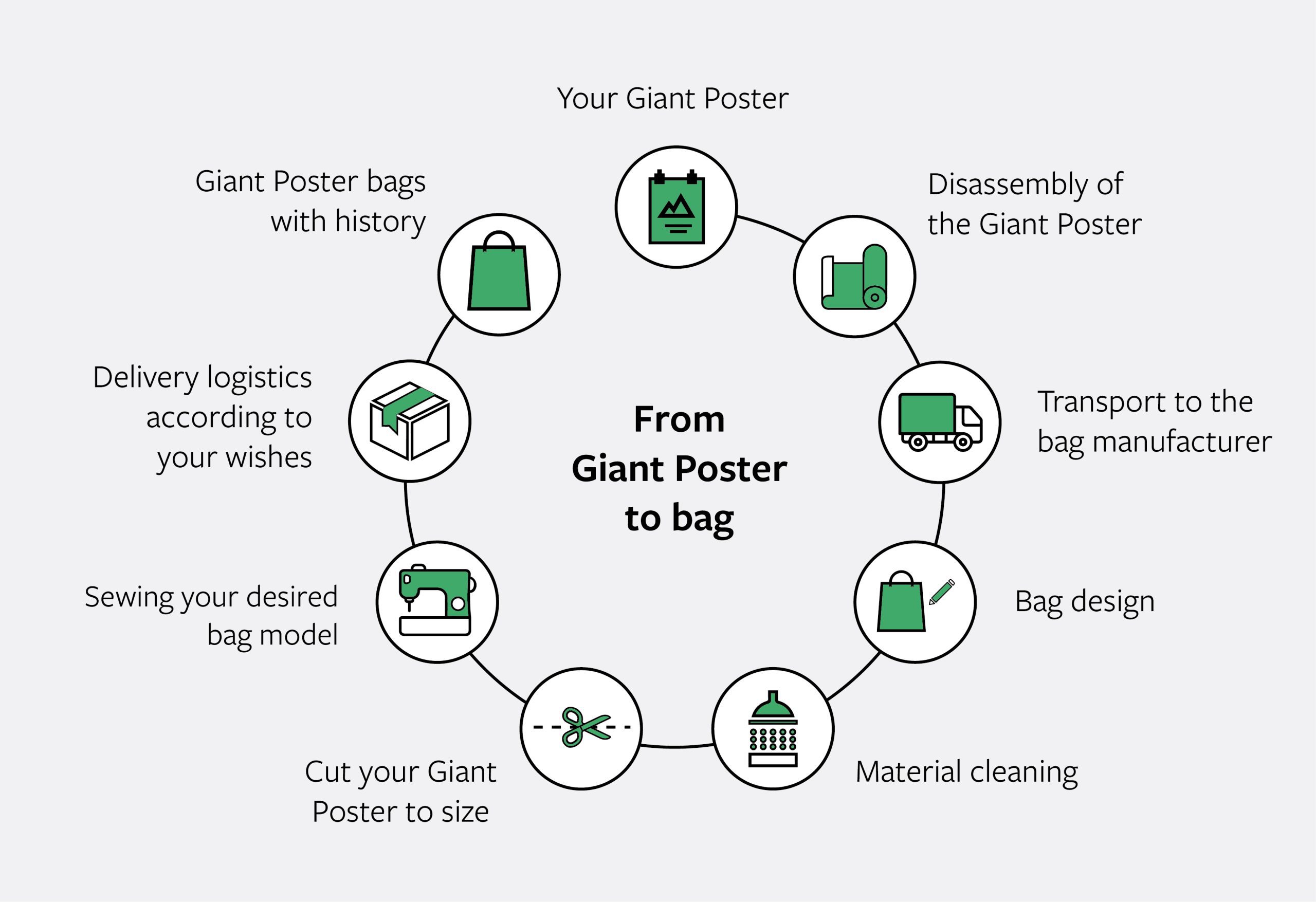 grafik_taschenprozess_infografik_en